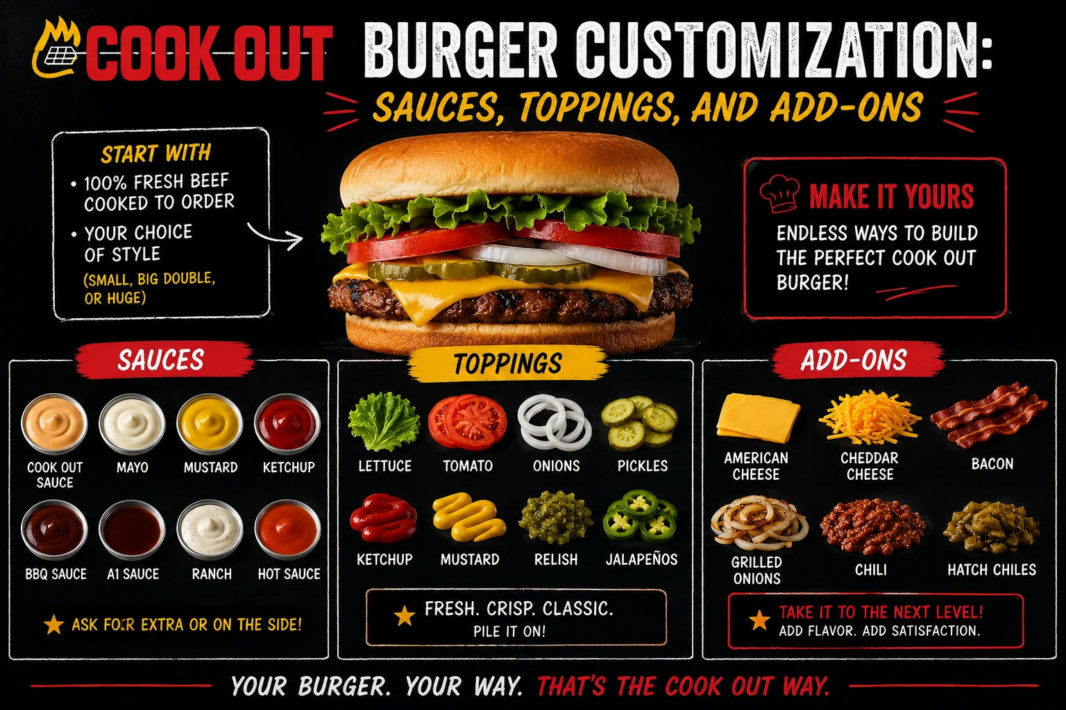 Cookout Burger Customization Sauces, Toppings, and Add-Ons